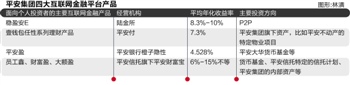 天博官方体育app下载平安四大互联网金融产品玩法解构(图1)