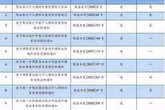 天博体育干货）史上最全金融产品架构分析（银行、券商、信托、公募、私募）(图1)