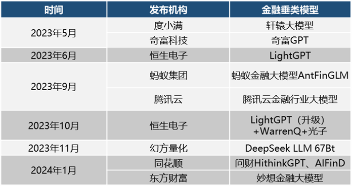 天博体育app官方最新下载金融的大模型时代！技术路径是什么？海内外又有哪些应用？(图1)