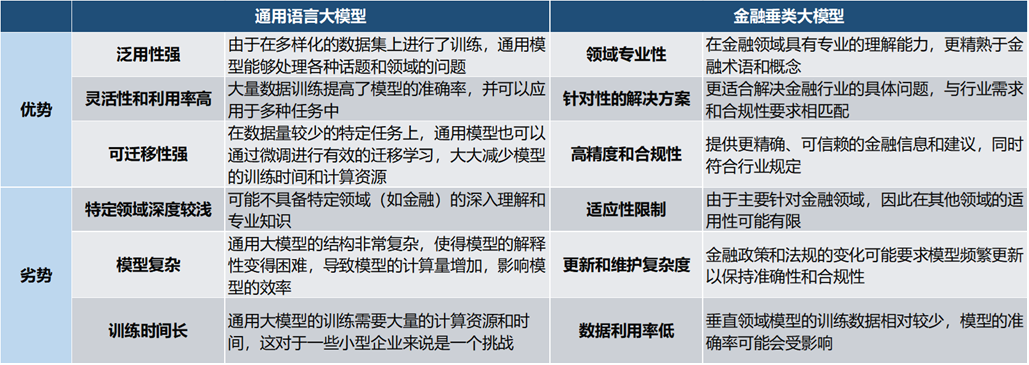 天博体育app官方最新下载金融的大模型时代！技术路径是什么？海内外又有哪些应用？(图2)