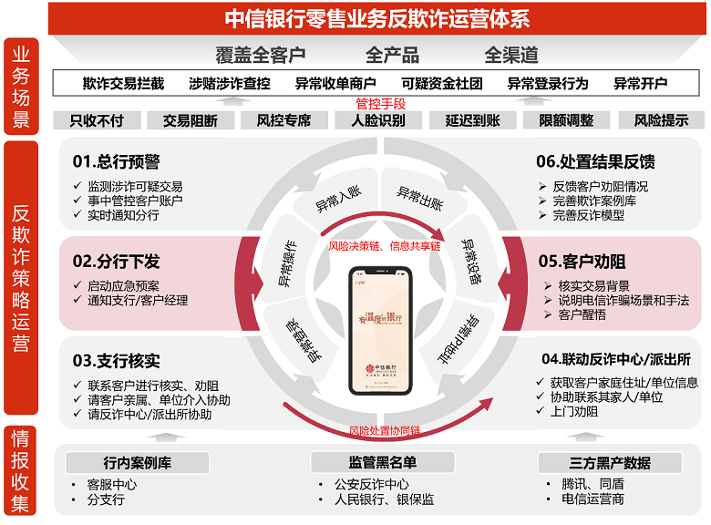 天博官方体育app下载建行、中信银行、北京银行、微信、翼支付等移动金融App创新(图1)