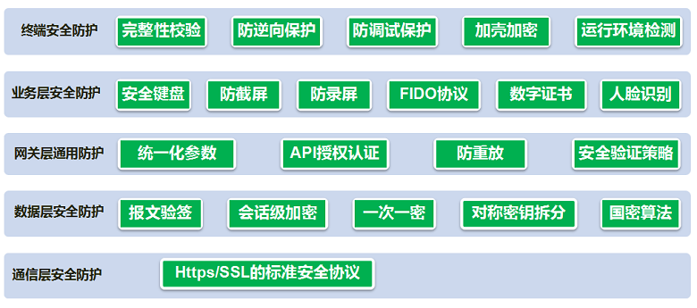 天博官方体育app下载建行、中信银行、北京银行、微信、翼支付等移动金融App创新(图3)