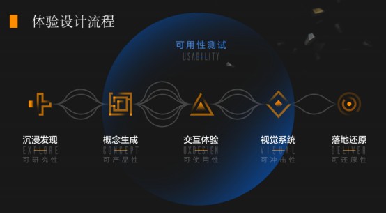 天博官方体育app下载赋能数字金融 faceui参赛第五届（2022）数字金融创(图4)