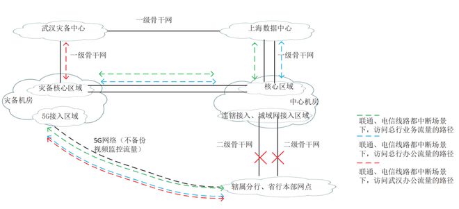 天博体育官方平台入口李春琦：5G金融云专网开启数字化转型新篇章(图2)