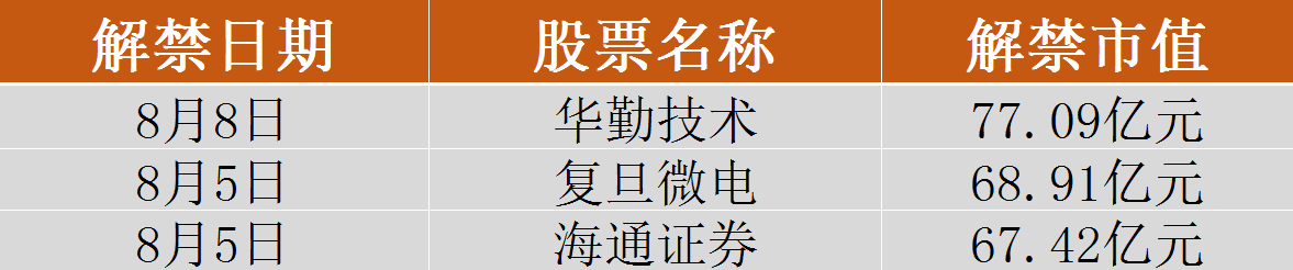 天博体育一周前瞻丨中国7月CPI和PPI数据出炉；美国7月ISM非制造业指数发布(图1)