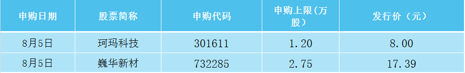 天博体育一周前瞻丨中国7月CPI和PPI数据出炉；美国7月ISM非制造业指数发布(图4)