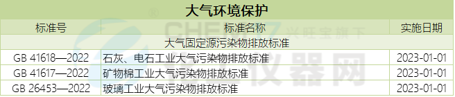 天博体育官网入口,年终回顾丨高水平保护生态环境促高质量发展 2023年生态环境标(图1)