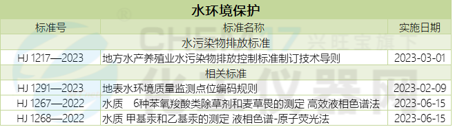 天博体育官网入口,年终回顾丨高水平保护生态环境促高质量发展 2023年生态环境标(图2)