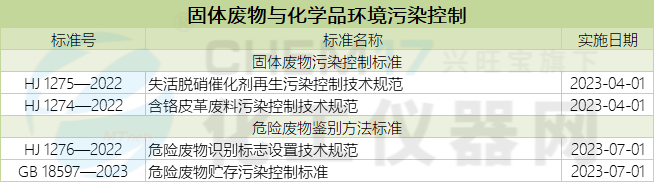 天博体育官网入口,年终回顾丨高水平保护生态环境促高质量发展 2023年生态环境标(图3)