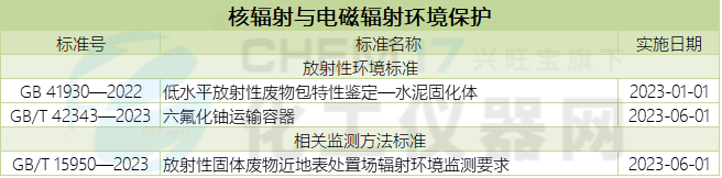 天博体育官网入口,年终回顾丨高水平保护生态环境促高质量发展 2023年生态环境标(图4)