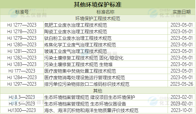 天博体育官网入口,年终回顾丨高水平保护生态环境促高质量发展 2023年生态环境标(图6)