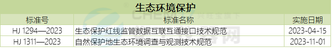 天博体育官网入口,年终回顾丨高水平保护生态环境促高质量发展 2023年生态环境标(图5)