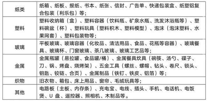 天博体育app官方最新下载垃圾分类指南丨保护环境从我做起！(图2)