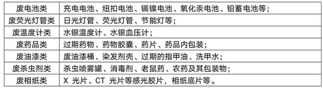 天博体育app官方最新下载垃圾分类指南丨保护环境从我做起！(图4)