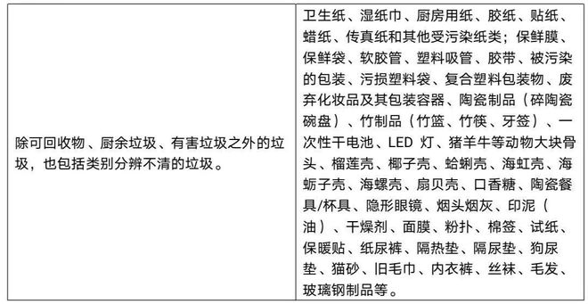 天博体育app官方最新下载垃圾分类指南丨保护环境从我做起！(图6)