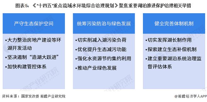 天博体育2023年中国水环境治理之江河湖泊治理现状分析 水污染问题较为突出【组图(图5)