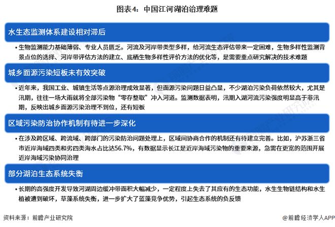 天博体育2023年中国水环境治理之江河湖泊治理现状分析 水污染问题较为突出【组图(图4)