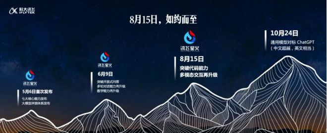 天博官方体育app下载解放生产力释放想象力星火V20正式发布(图8)