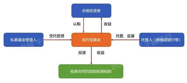 天博体育2022年全球气候金融产品研究报告(图4)