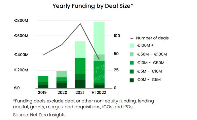 天博体育2022年全球气候金融产品研究报告(图3)