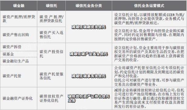 天博体育2022年全球气候金融产品研究报告(图5)