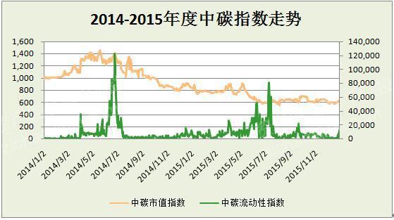 天博体育2022年全球气候金融产品研究报告(图8)