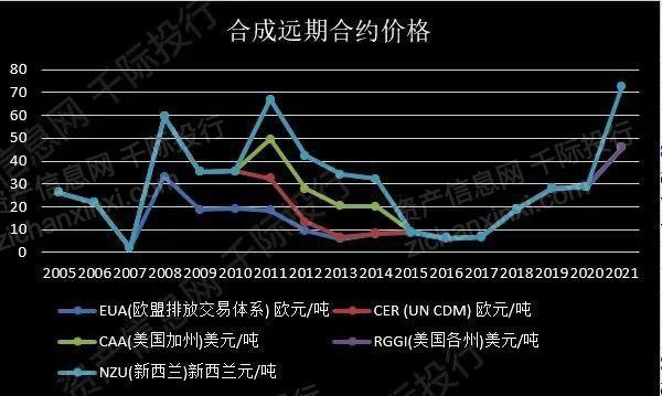 天博体育2022年全球气候金融产品研究报告(图12)