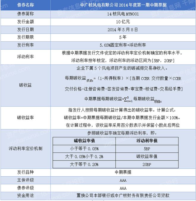 天博体育2022年全球气候金融产品研究报告(图10)