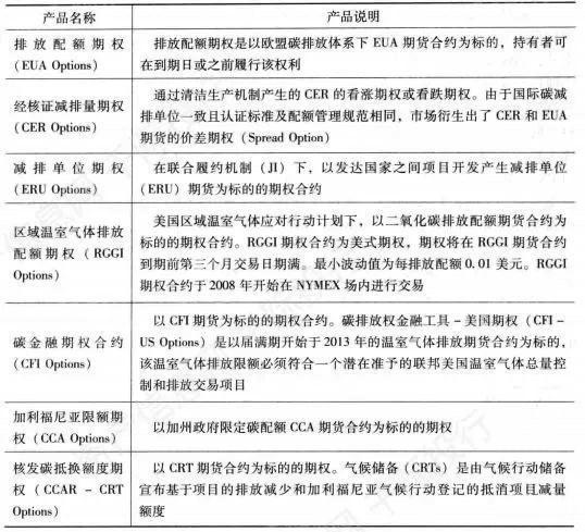 天博体育2022年全球气候金融产品研究报告(图13)