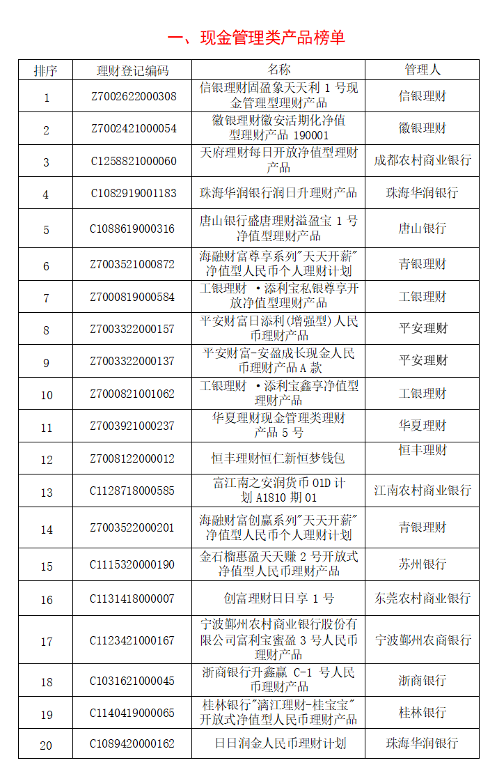 天博体育官方平台入口银行理财产品分析报告(图1)