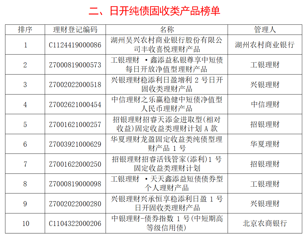 天博体育官方平台入口银行理财产品分析报告(图2)