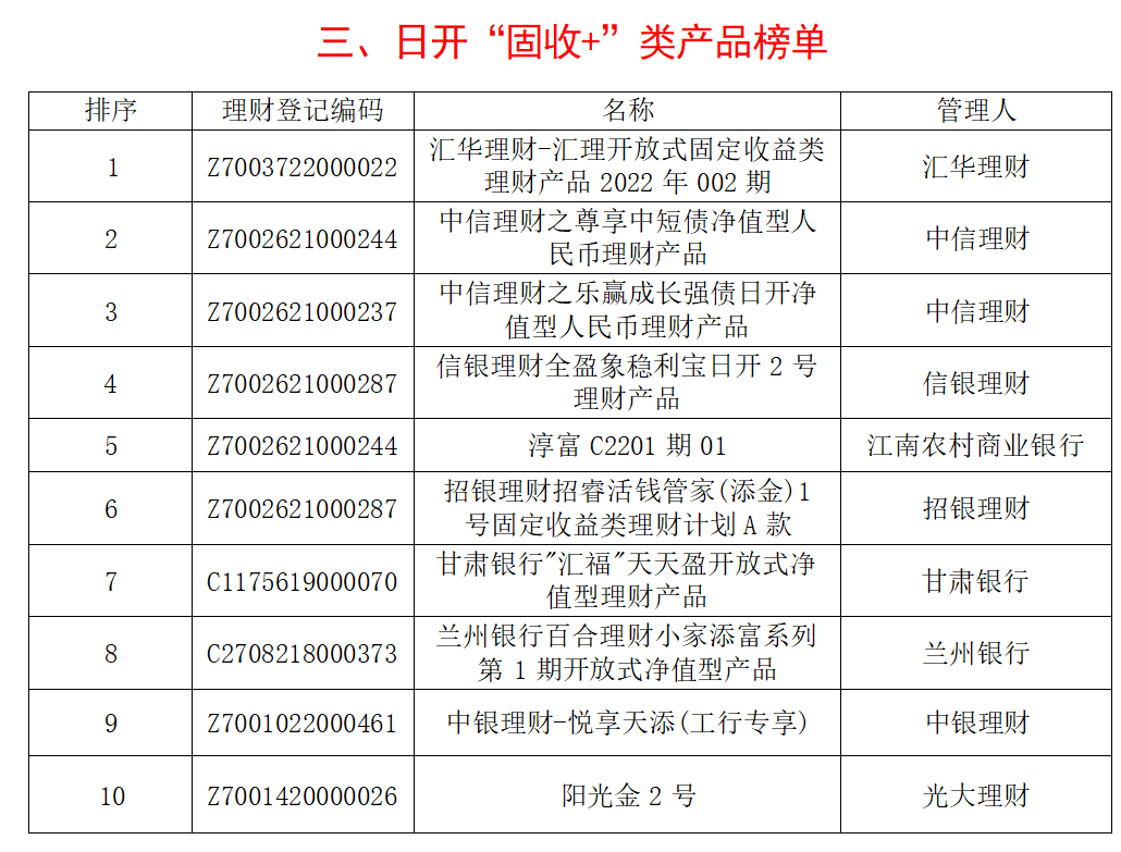 天博体育官方平台入口银行理财产品分析报告(图3)