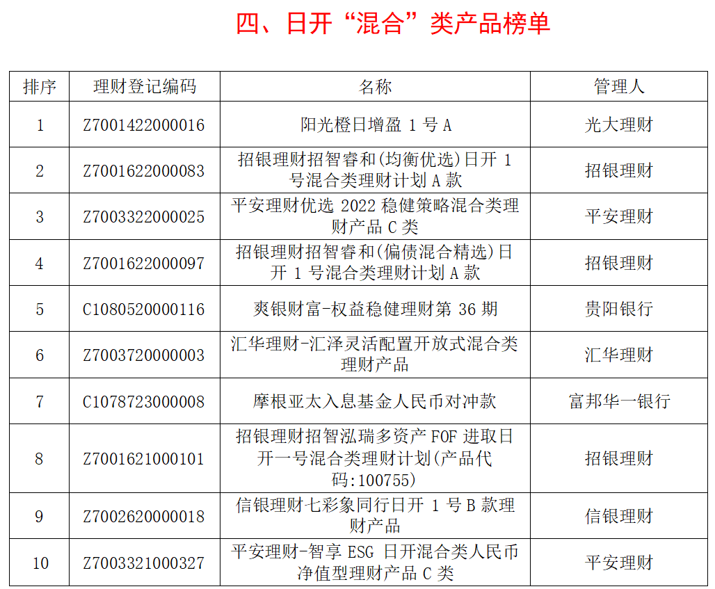 天博体育官方平台入口银行理财产品分析报告(图4)