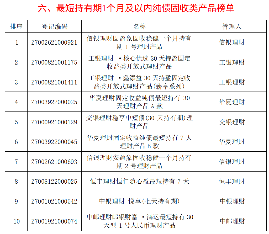 天博体育官方平台入口银行理财产品分析报告(图6)