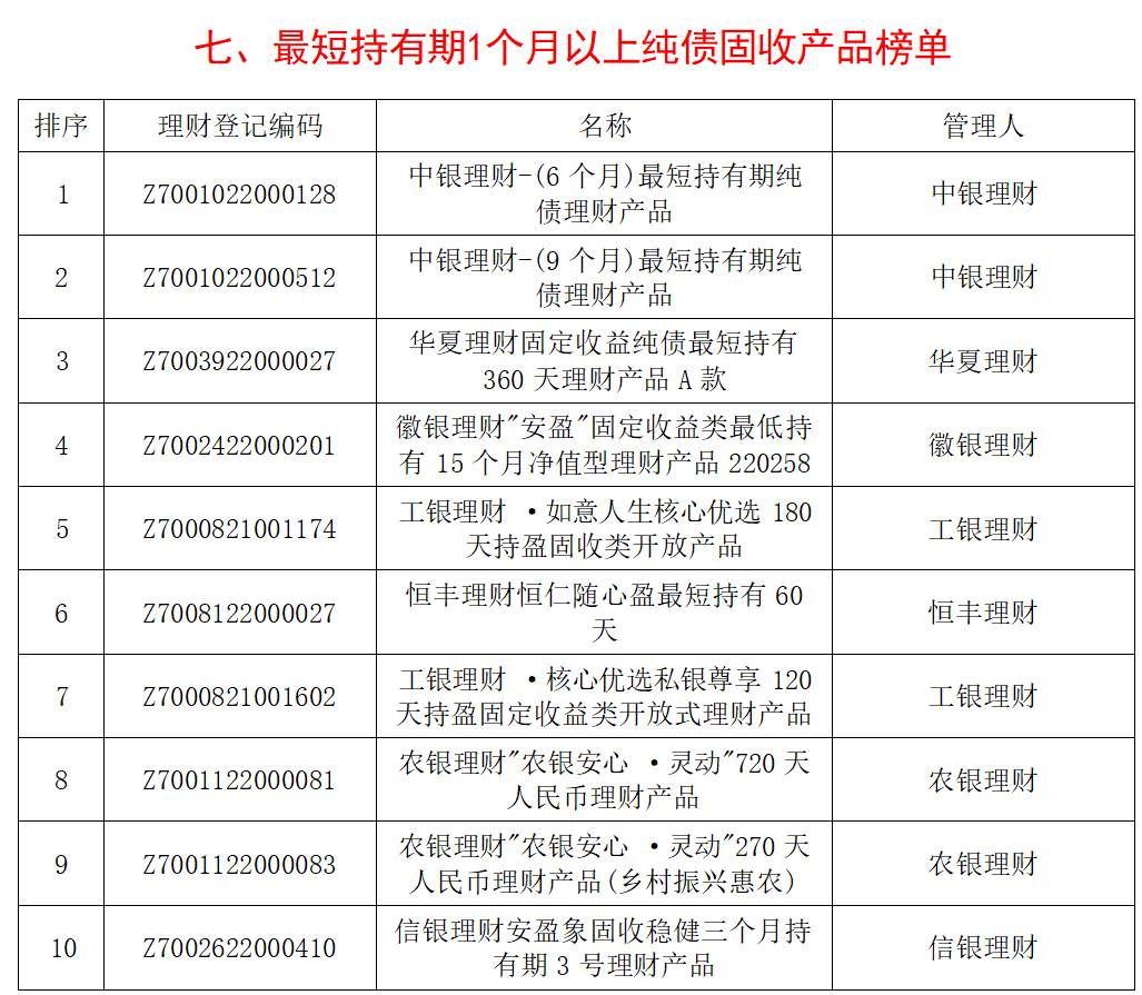 天博体育官方平台入口银行理财产品分析报告(图7)