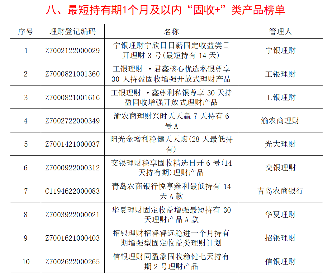 天博体育官方平台入口银行理财产品分析报告(图8)