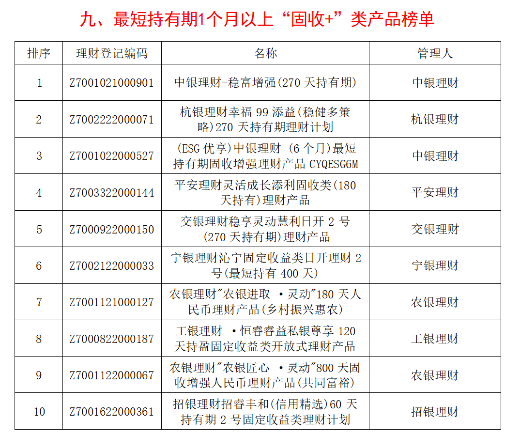 天博体育官方平台入口银行理财产品分析报告(图9)