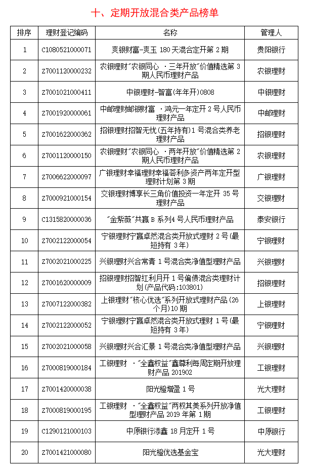 天博体育官方平台入口银行理财产品分析报告(图10)