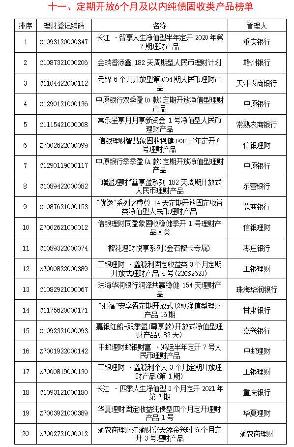 天博体育官方平台入口银行理财产品分析报告(图11)