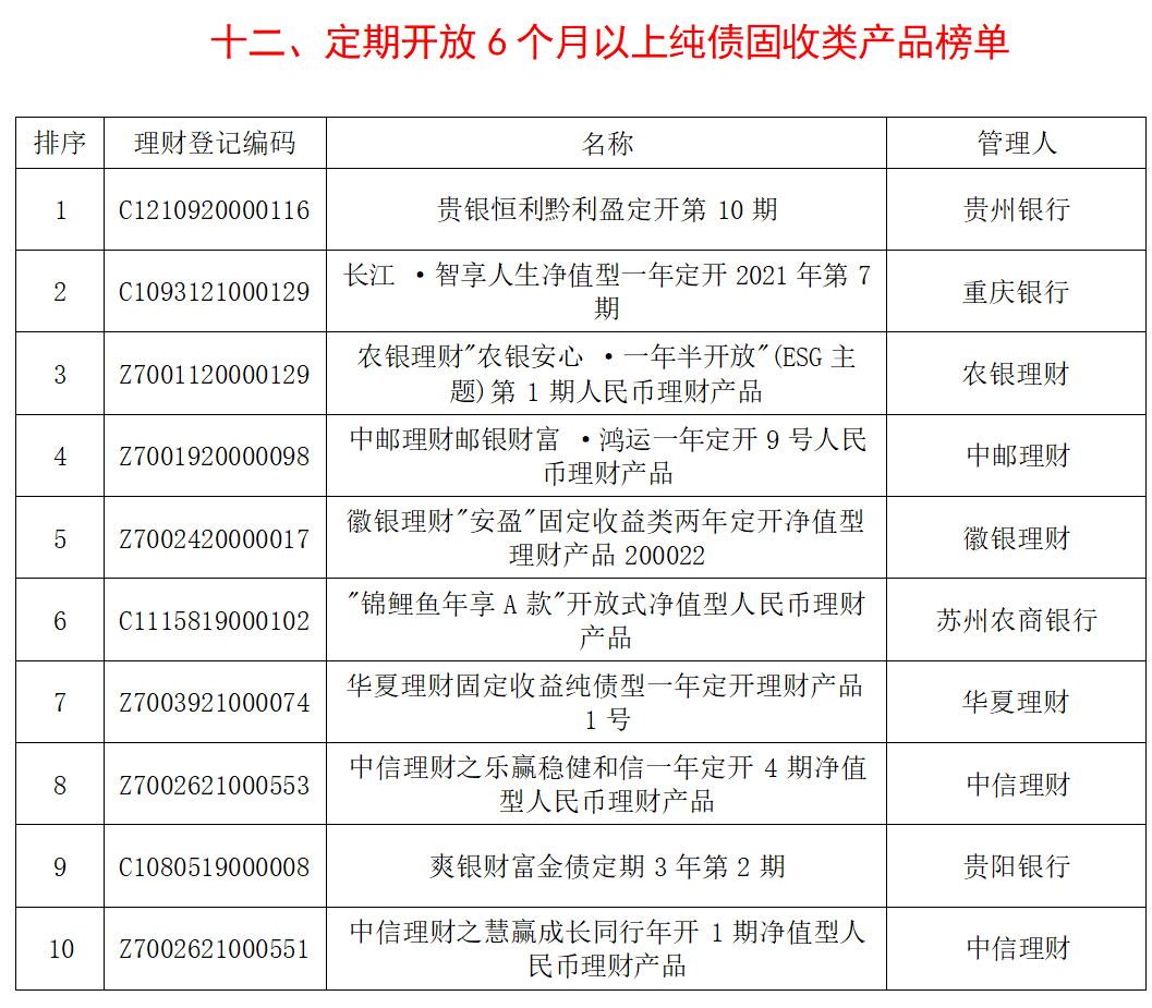 天博体育官方平台入口银行理财产品分析报告(图12)