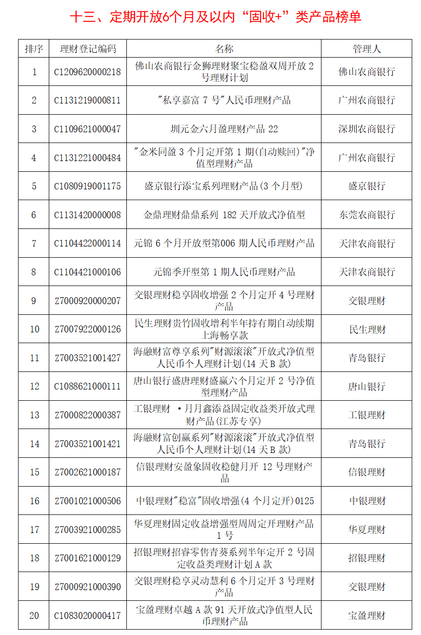 天博体育官方平台入口银行理财产品分析报告(图13)