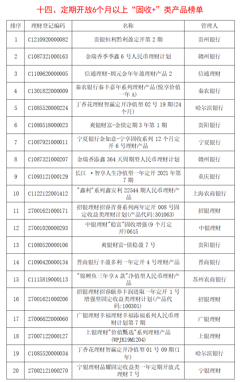 天博体育官方平台入口银行理财产品分析报告(图14)