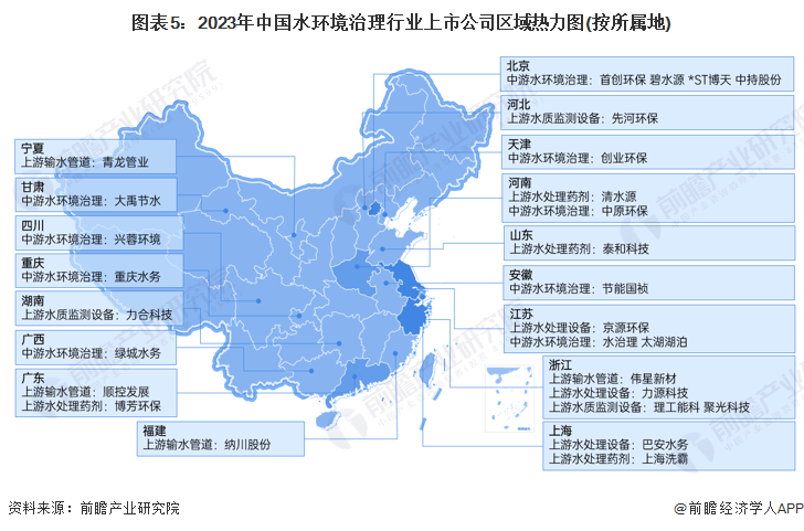 天博体育官网入口,【最全】2023年中国水环境治理行业上市公司市场竞争格局分析(图1)