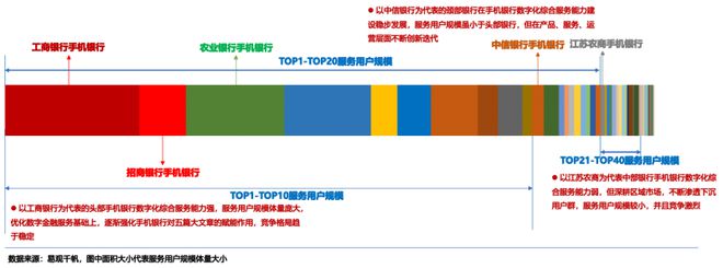 天博官方体育app下载手机银行数字化综合服务能力TOP50：工行持续领先股份行承(图1)