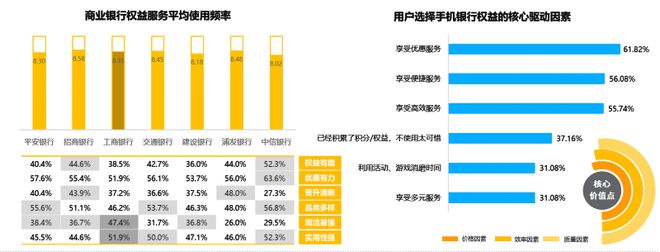 天博官方体育app下载手机银行数字化综合服务能力TOP50：工行持续领先股份行承(图3)