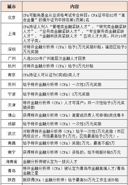 天博官方体育app下载武汉纺织大学cfa方向班怎么样？这几点一定要知道！(图2)