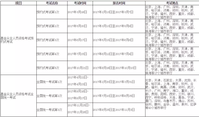 天博体育官方平台入口【超实用】2017年最值得考的六大金融证书！(含考试安排、费(图1)