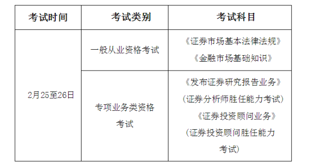 天博体育官方平台入口【超实用】2017年最值得考的六大金融证书！(含考试安排、费(图3)