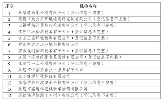 天博体育官方平台入口环保头条丨一周环保要闻回顾（2023731-86）(图3)