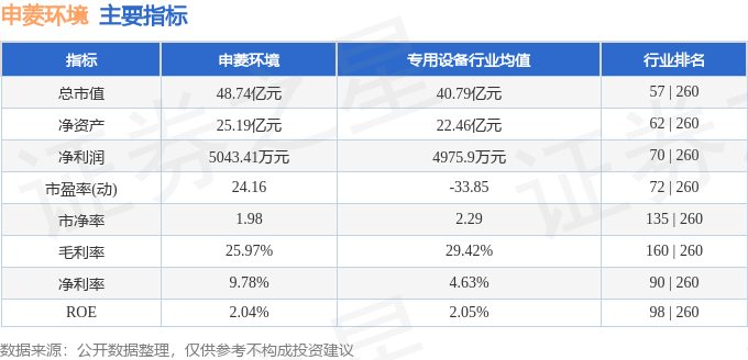 天博官方体育app下载股票行情快报：申菱环境（301018）8月26日主力资金净(图2)